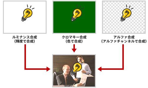 画像合成 映像編集のソフトウェアedius エディウス の総合サイト