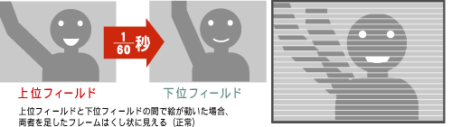 1/60の間に動いて、くし状になってしまった画