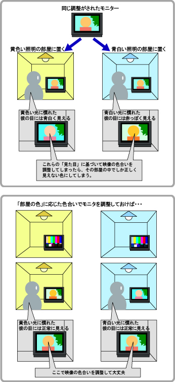 モニター調整説明