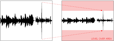 一箇所が飛び出しているせいで、全体の音量が小さくなる