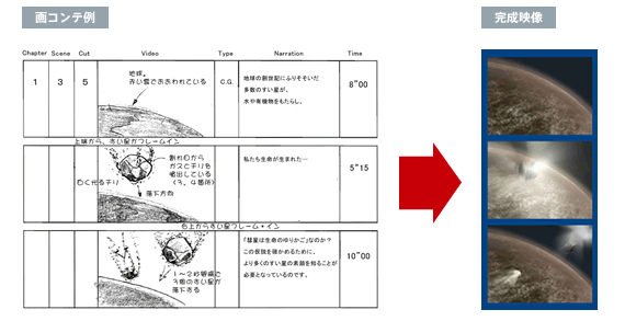 コンテ 映像編集のソフトウェアedius エディウス の総合サイト