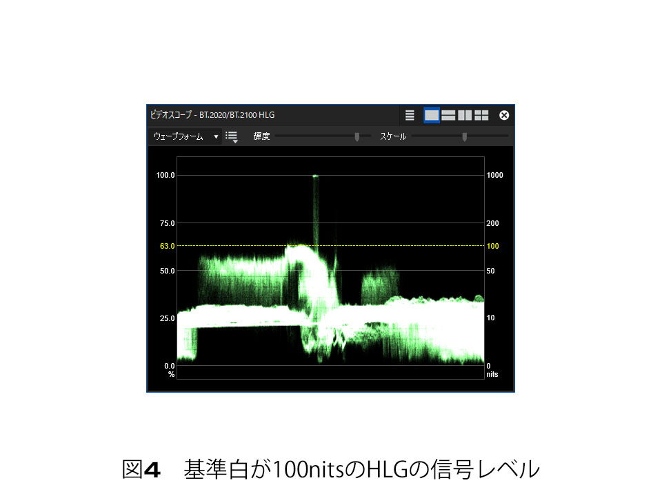 Letu0027s HDR! Vol.4 「HDR/SDRゲインとトーンマッピング機能」 映像